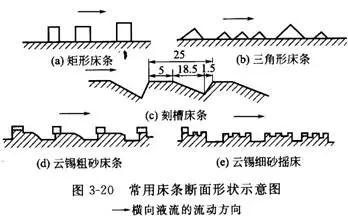 搖床設備的分類、選礦優(yōu)缺點、影響工作的因素